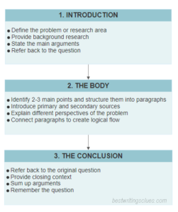 Complete Guide: How to Write a Scientific Essay | BestWritingClues